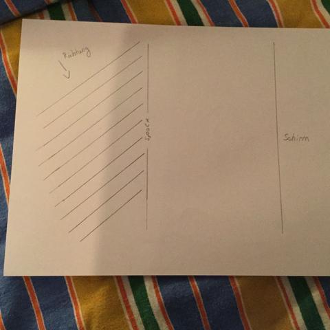 Interferenz an einem Einzelspalt, Physik - (Schule, Physik, lernen)