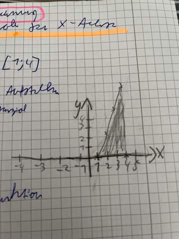 Wie sieht die Funktion als Graph skizziert aus?