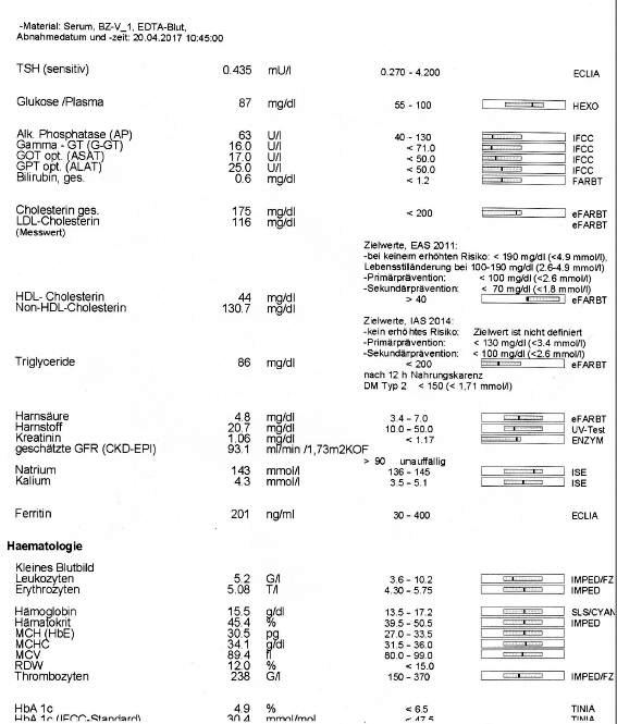 Wie sind meine Blutwerte? (Gesundheit, Gesundheit und Medizin, Medizin)