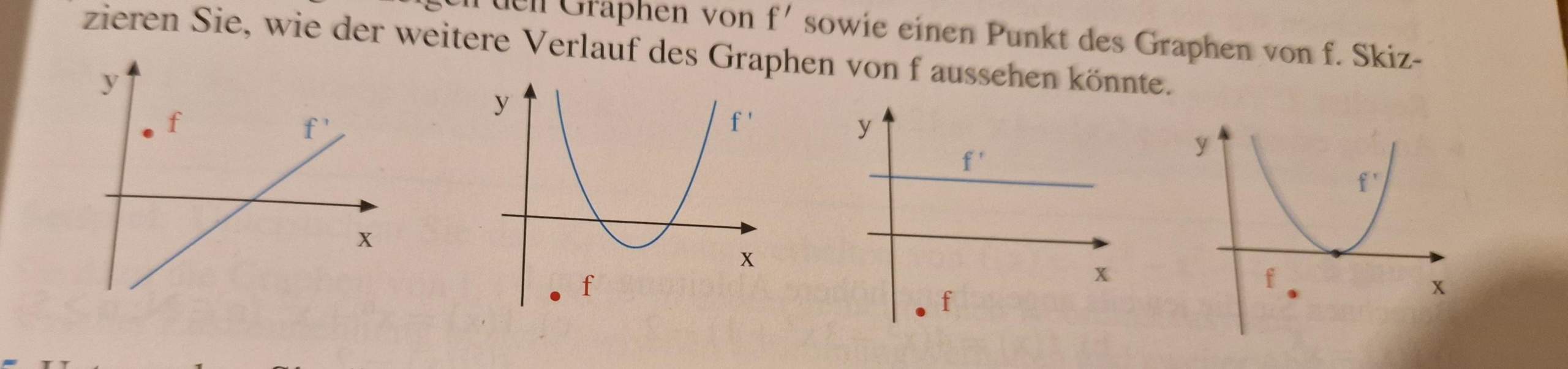 Wie skizziere ich den Graphen von f wenn es nur die Abbildung von f ...