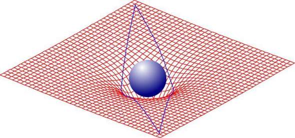 Wie Soll Die Raum Zeit Kr mmung Aussehen Schule Mathematik Physik wie-soll-die-raum-zeit-kr-mmung-aussehen-schule-mathematik-physik