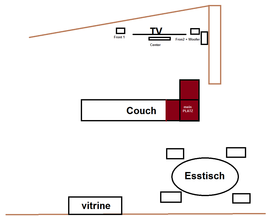 Wie soll ich die hinteren Lautsprecher bei einer 5.1 Anlage die ich mir holen will aufstellen Wie soll ich die hinteren Lautsprecher bei einer 5.1 Anlage die ich mir holen will aufstellen