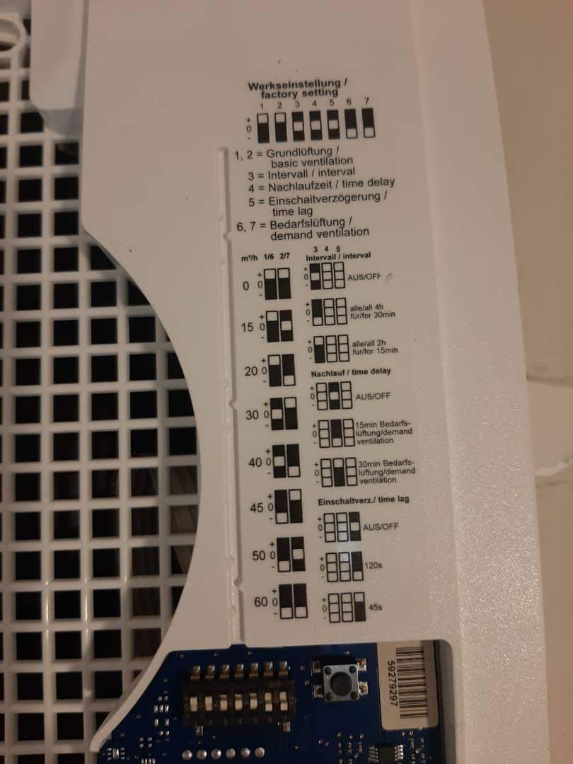 Wie soll ich die Lüftung einstellen? (Lüfter)