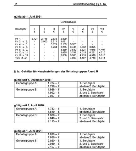 Wie Soll Ich Diese Gehaltstabelle Gehaltstarif Verstehen Ausbildung Gehalt Lohn