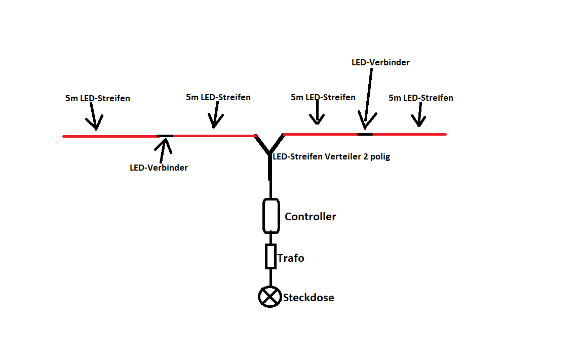 Wie stark muss mein Trafo bei diesem LEDStreifen Aufbau