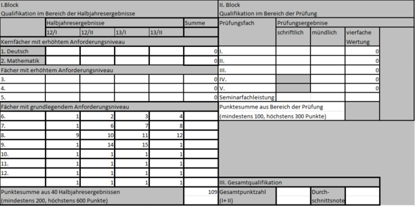 Kreditkarte - (Excel, Office)