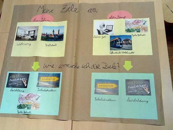 Wie Stelle Ich Mein Heutiges Plakat Vor Schule Deutsch Referat