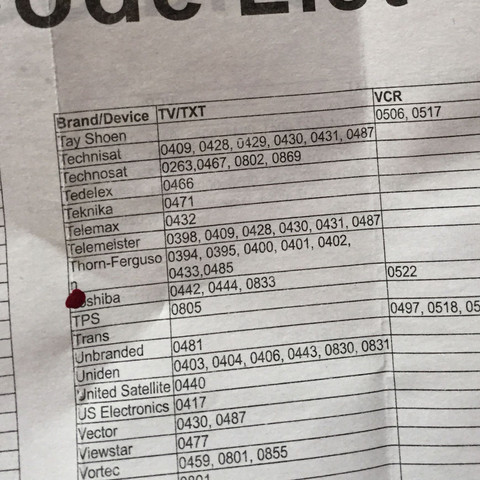 31+ Total Control Fernbedienung Codeliste Gif