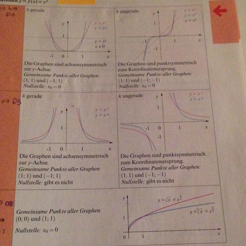 Funktionen - (Mathe, potenzfunktionen, Funktionsgraphen)