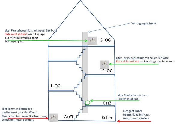 Wie Verlege Ich Ein Netzwerkkabel Uber Mehrere Etagen Bzw Was Muss Ich Dabei Beachten Netzwerk Lan Kabel Deutschland