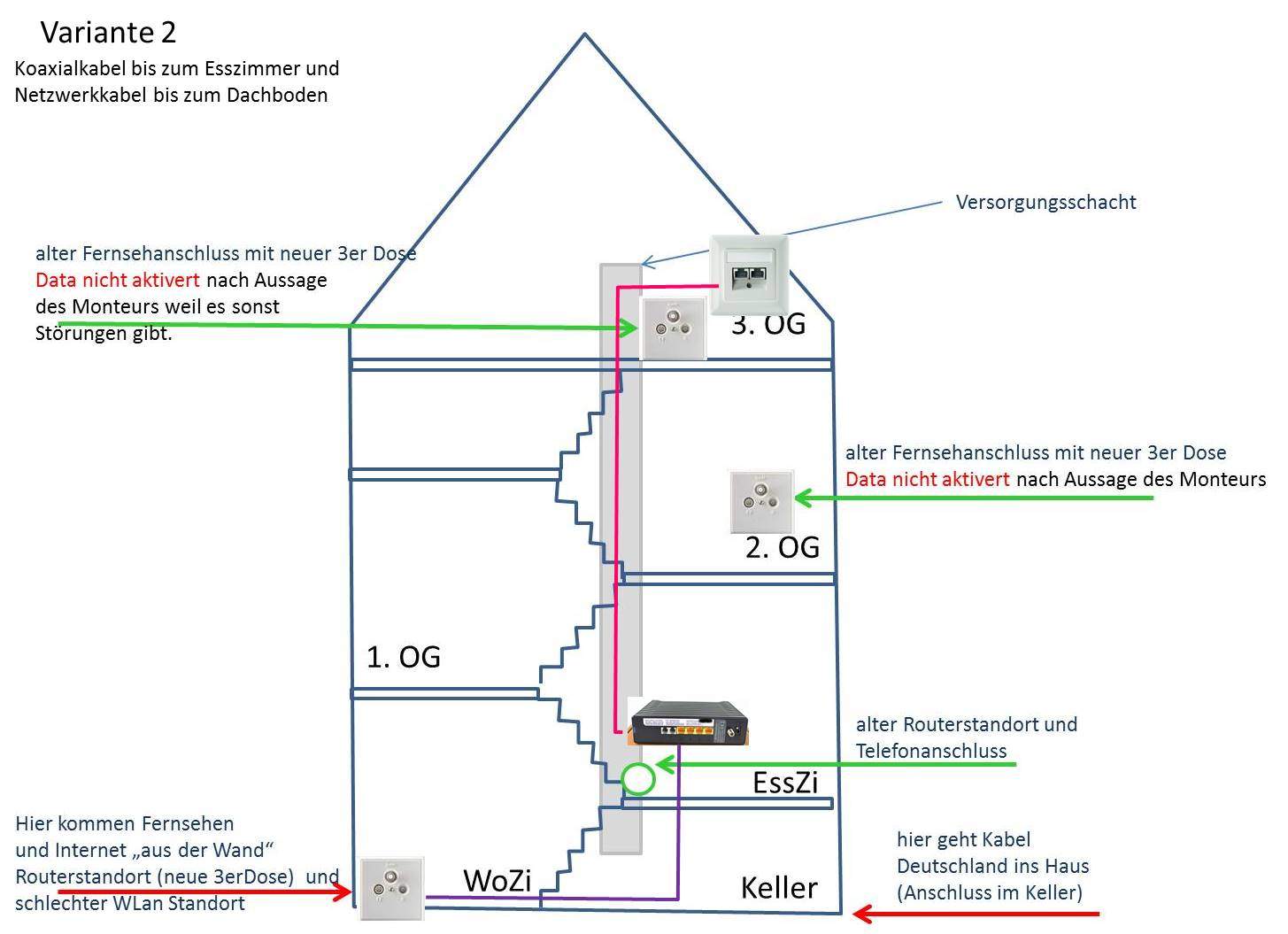 Wie verlege ich ein Netzwerkkabel über mehrere Etagen, bzw. was muss
