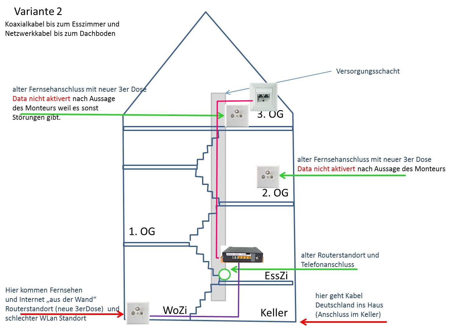 Wie verlege ich ein Netzwerkkabel über mehrere Etagen, bzw