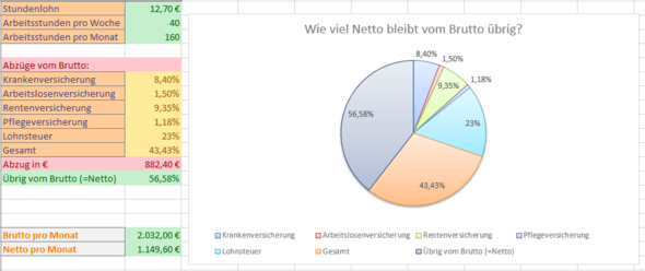 Die (momentane und vermutlich falsch dargestellte) Excel Tabelle - (Deutschland, Steuern, Lohn)