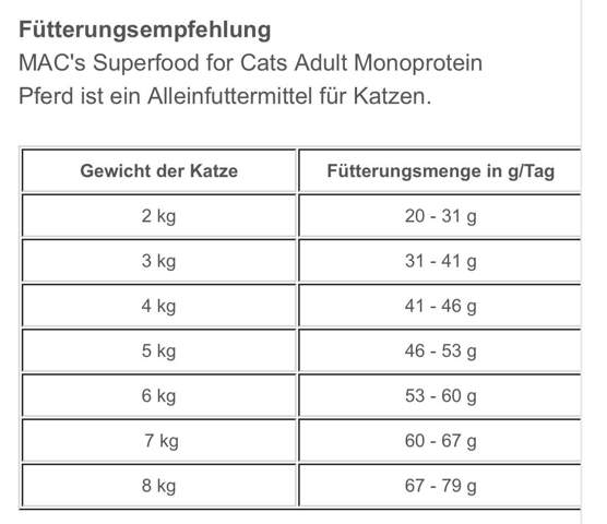 Wie viel Futter benötigt meine Katze? (Ernährung, Tierarzt, Kater)