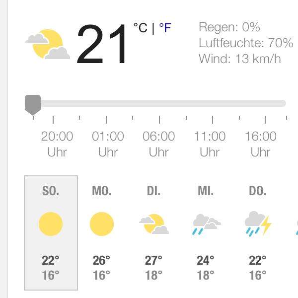Wie viel grad kann ich in der 1. Novemberwoche in Izmir (Türkei