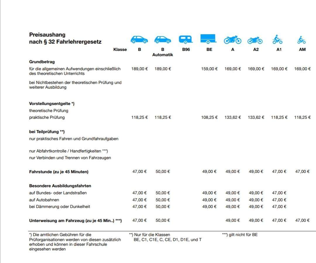 Wie viel kostet da der Führerschein? (Mathematik, Auto und Motorrad, Kosten)