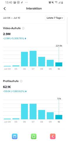 Einnahmen mit TikTok: Wie viel Geld pro 1000 Aufrufe? Einnahmen mit TikTok: Wie viel Geld pro 1000 Aufrufe?