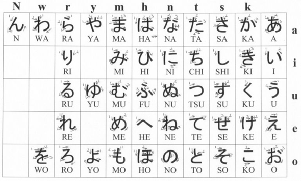 Wie Viele Hiragana Muss Man Konnen Computer Sprache Grammatik