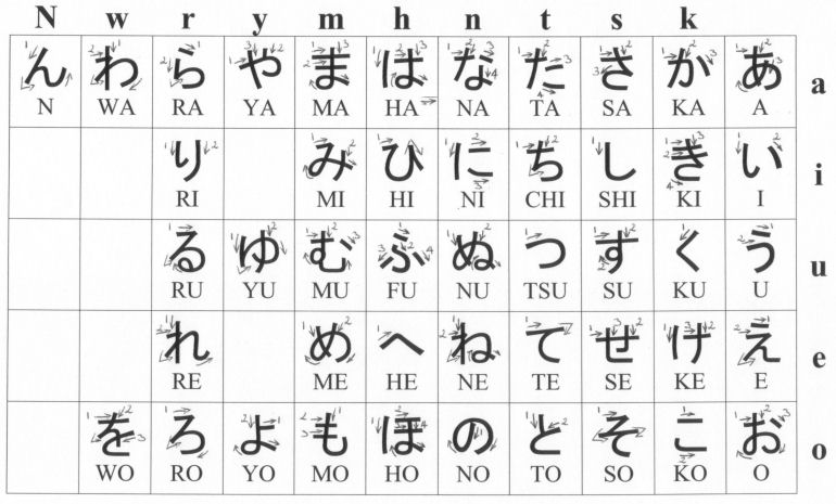 Wie Viele Hiragana Muss Man Konnen Computer Sprache Grammatik Wie Viele Hiragana Muss Man Konnen Computer Sprache Grammatik