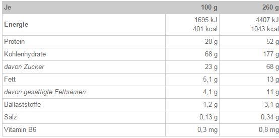 Wie Viele Kcal Brauche Ich Am Tag Muskelaufbau Kraftsport Sport Krafttraining Whey Wie Viele Kcal Brauche Ich Am Tag Muskelaufbau Kraftsport Sport Krafttraining Whey