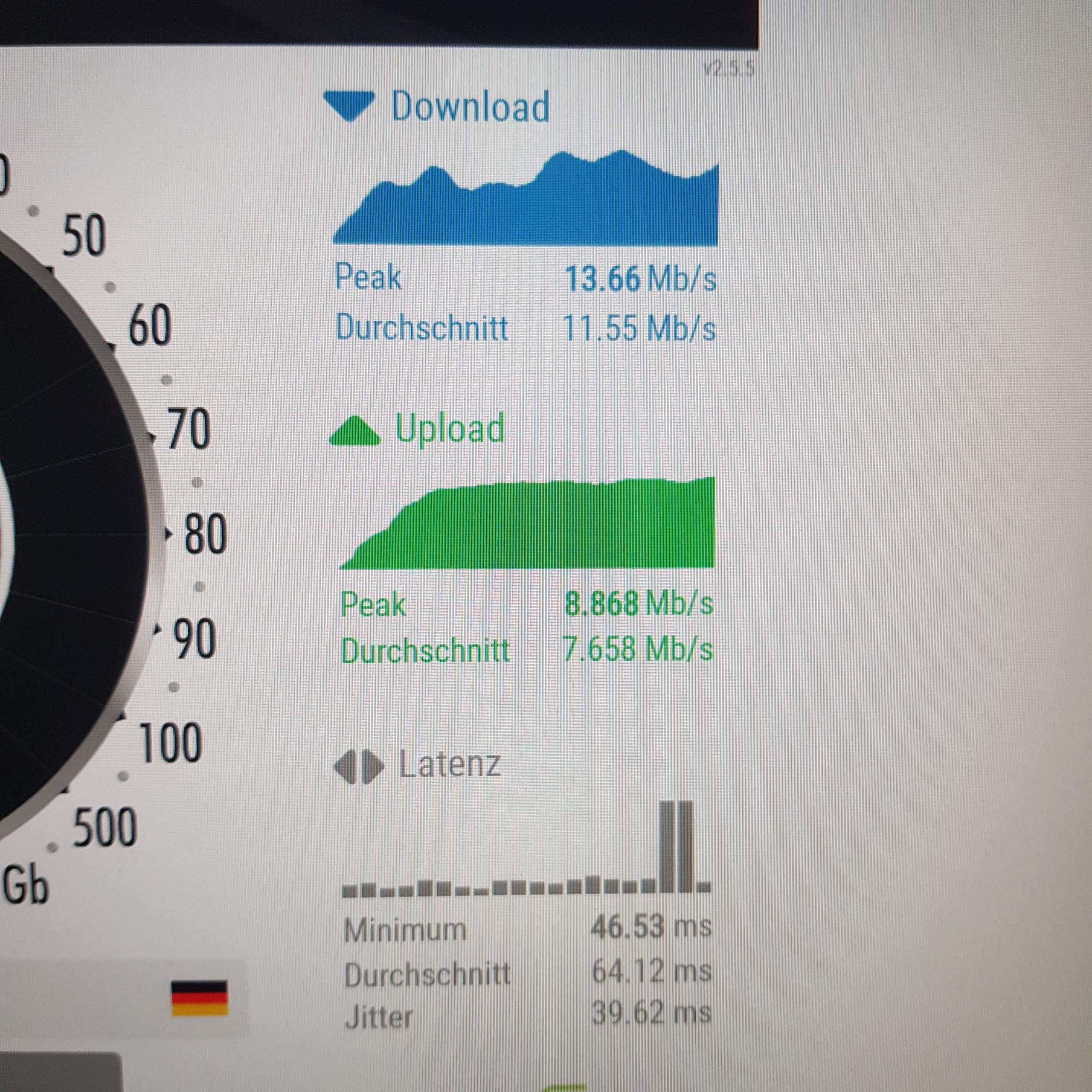 Wie Viel Sind 150 Mb Datenvolumen