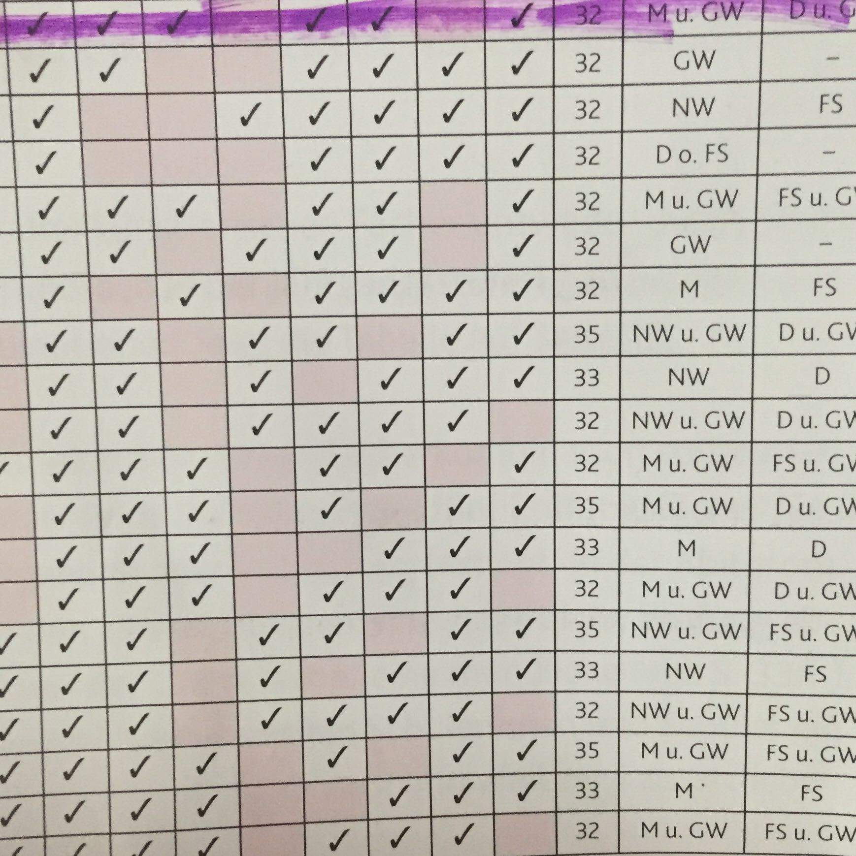 Welche Prüfungen schreibt man im Abitur?