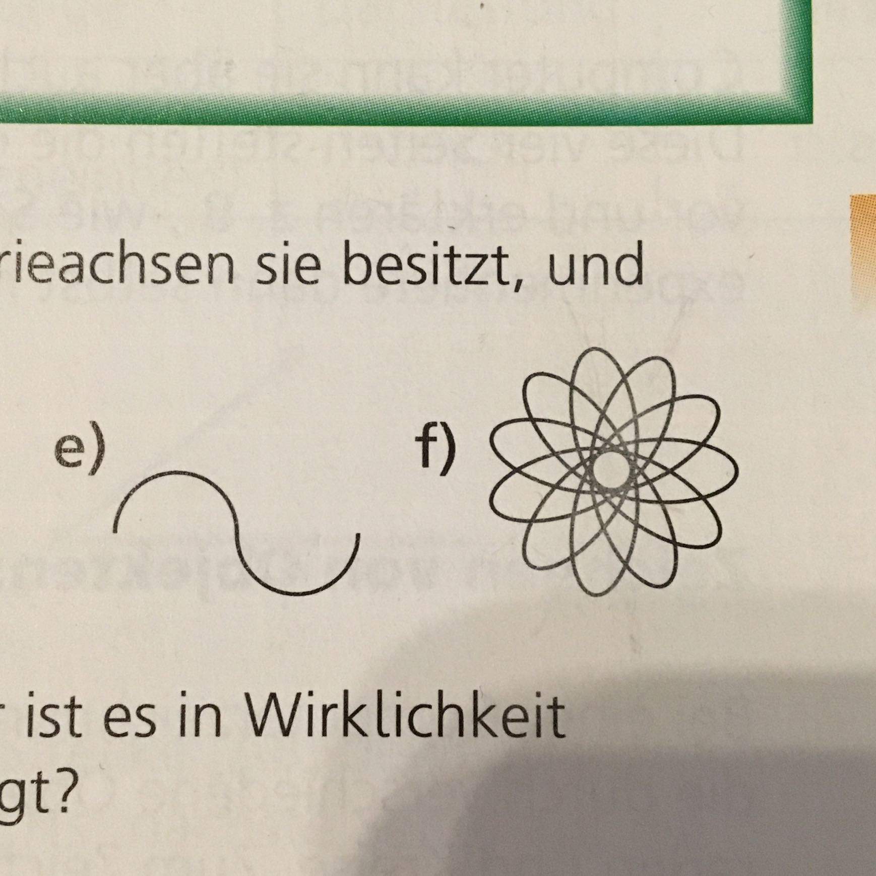 Wie Viele Symmetrieachsen Hat Ein Parallelogramm