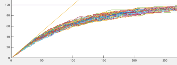 Simulation verschiedene Zufallszahlen 1-100 - (Mathematik, Stochastik, Wahrscheinlichkeitstheorie)