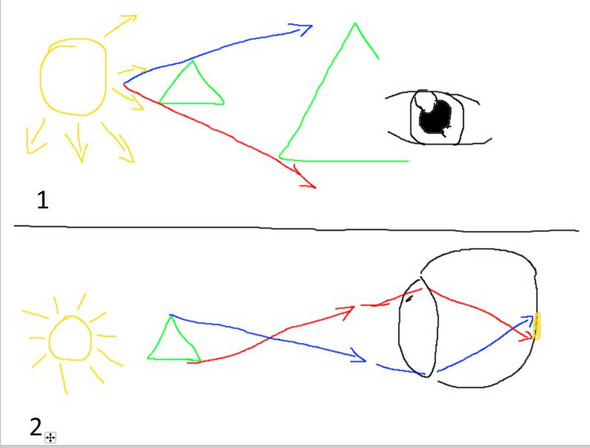 - (Physik, Bilder, Augen)