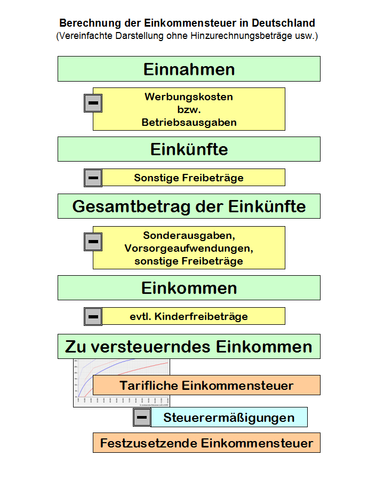 Wie Werden Sozialversicherungsbeitrage Bei Einem Freiberufler
