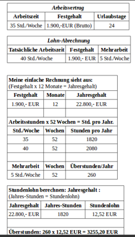 Überstunden ungefragt ausgezahlt Überstunden ungefragt ausgezahlt