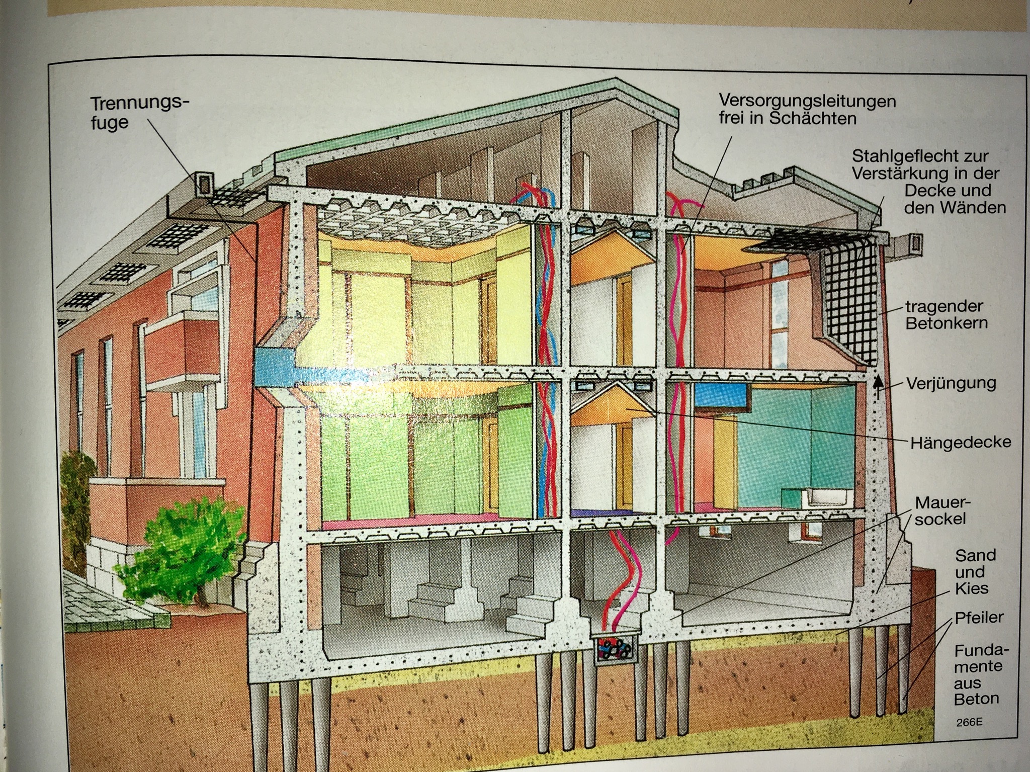 Wie wird ein Haus erdbebensicher gebaut ? (Schule, Erdkunde)