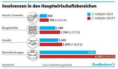 Wie wird es mit der deutschen Wirtschaft weitergehen? (Politik