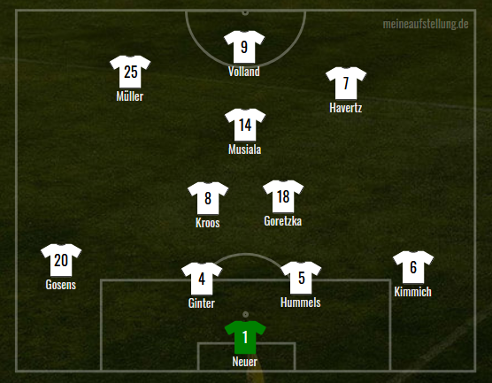 Wie würdest du Deutschland gegen England aufstellen ...