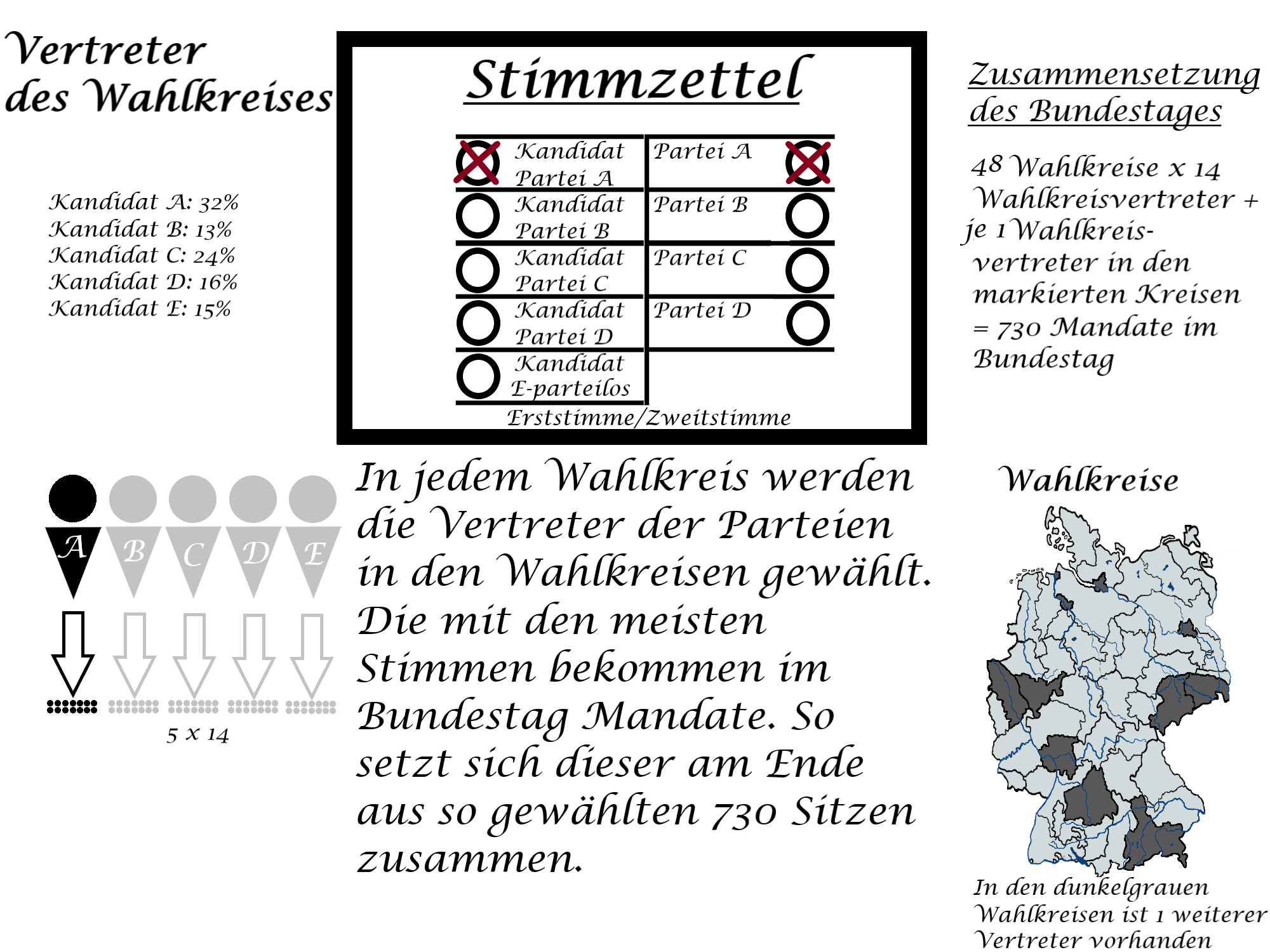 Wie würdet ihr so ein Wahlsystem finden? (Politik, Deutschland, Wahlen)