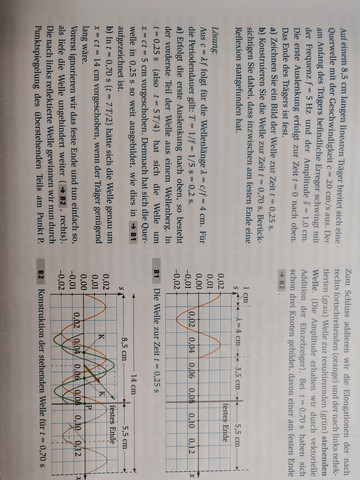 - (Schule, Physik, Wellen)