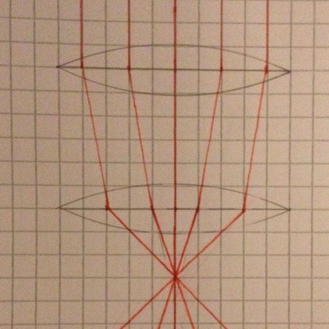 Doppellinsensystem - (Schule, Technik, Physik)
