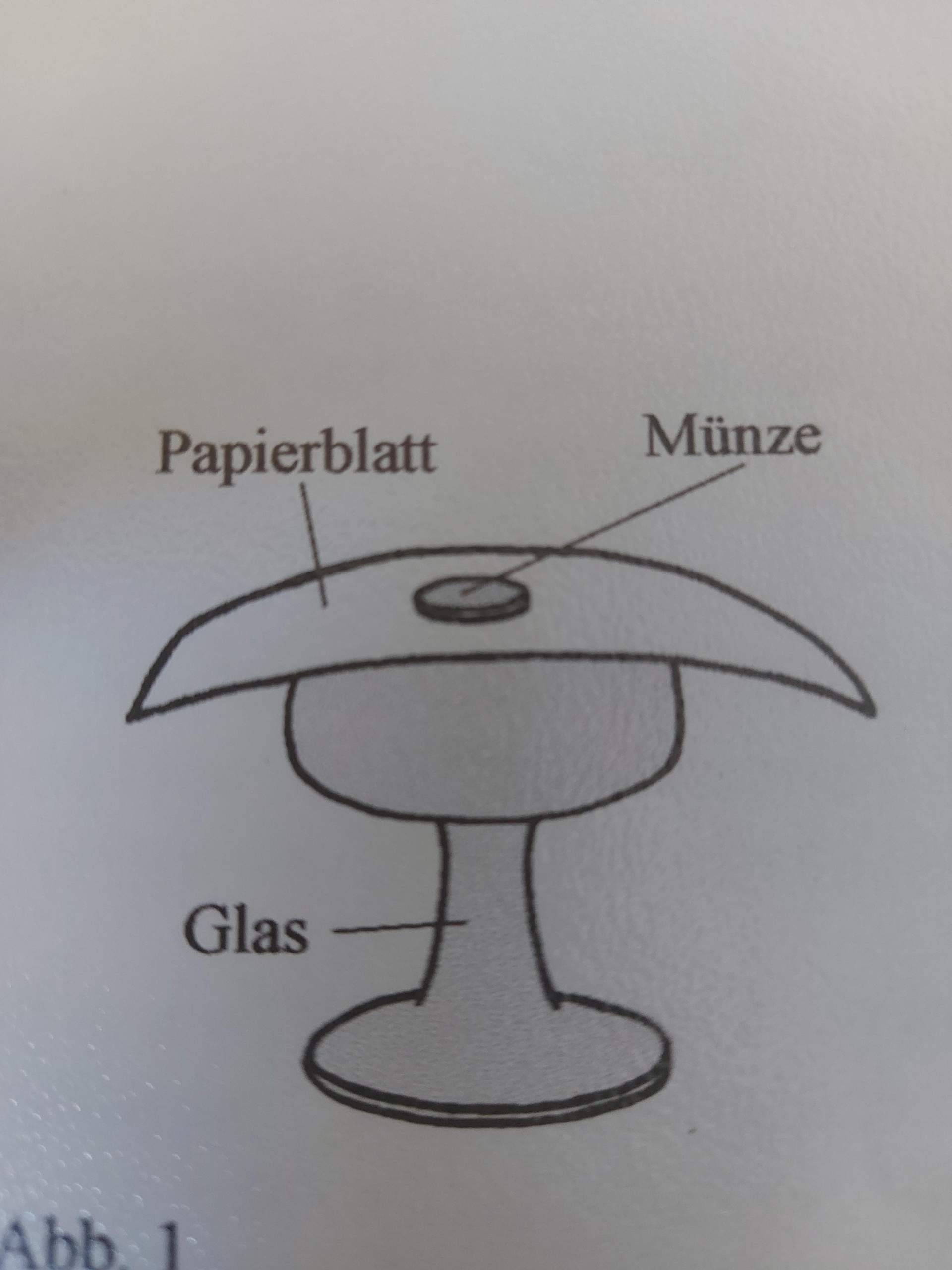 Wieso fällt die Münze in das Glas? (Schule, Physik)