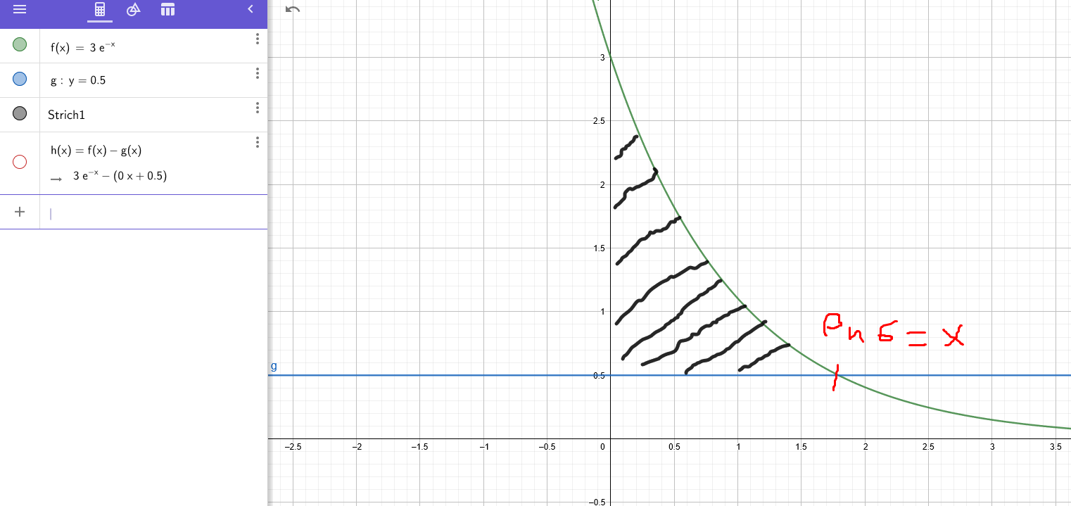 Wieso Funktioniert Hier Der Rotationskorper Nicht Mathe Mathematik