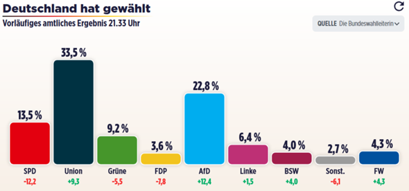 Bild zum Beitrag
