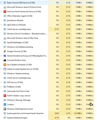 Taskmanager 4 - (Windows, Windows 10, RAM)