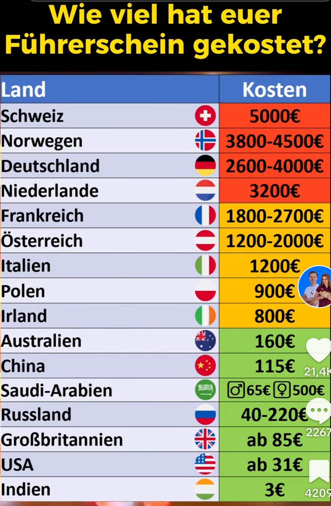 Wieso Kostet Der F hrerschein In DE So Viel Und In Anderen L ndern Wie wieso-kostet-der-f-hrerschein-in-de-so-viel-und-in-anderen-l-ndern-wie