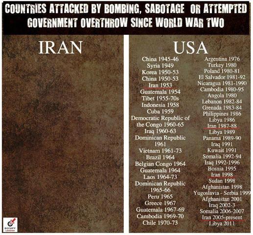 IranUSA - (USA, Gefahr, Iran)