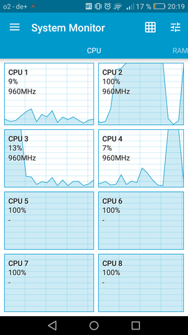 Cpu auslastung - (Handy, Technik, huawei)