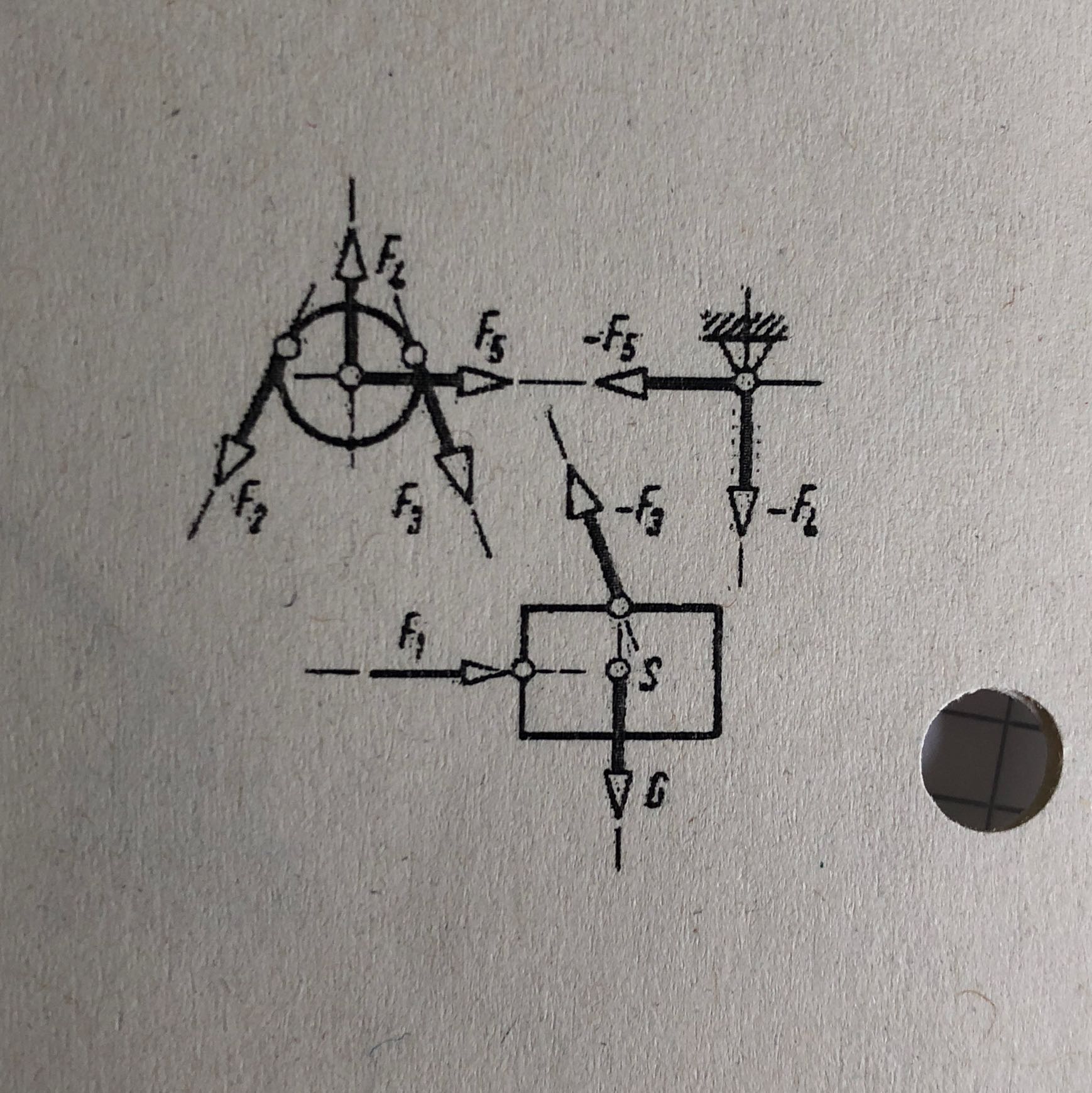 Wieso wirkt bei dieser Aufgabe bei der Rolle ein Kraft Wieso wirkt bei dieser Aufgabe bei der Rolle ein Kraft