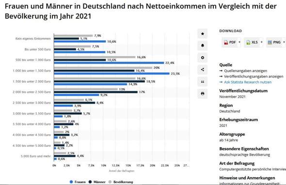 Wieviele Monate sollte man einplanen um in einer deutschen Großstadt eine bezahlbare Wohnung zu finden?