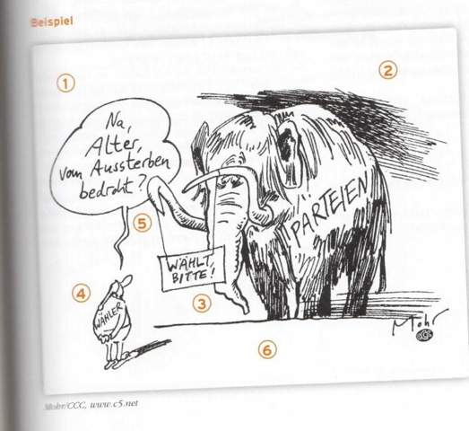 Will Jemand Diese Karikatur Analysieren Und Interpretieren Schule Politik Wirtschaft