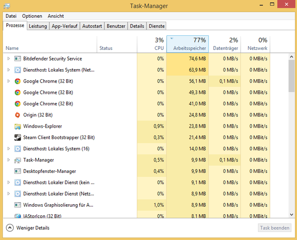 Task-Manager - (Computer, Technik, RAM)