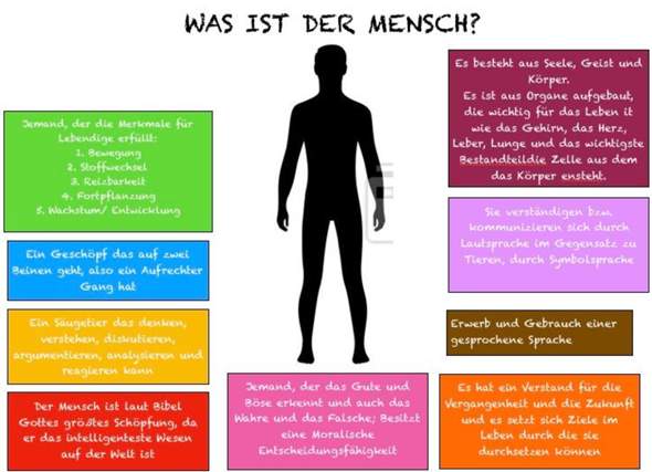 Wir m ssen in Philosophie die Frage Was ist der Mensch Wir m ssen in Philosophie die Frage Was ist der Mensch