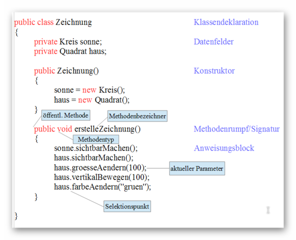 - (Java, BlueJ, Quelltext)